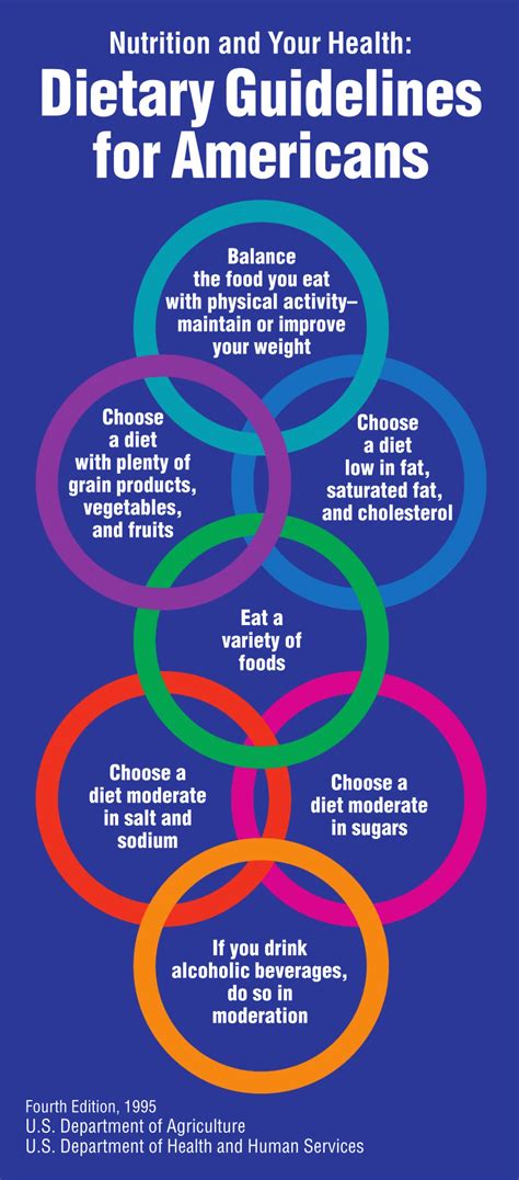 dietary guidelines for americans 2010 Epub