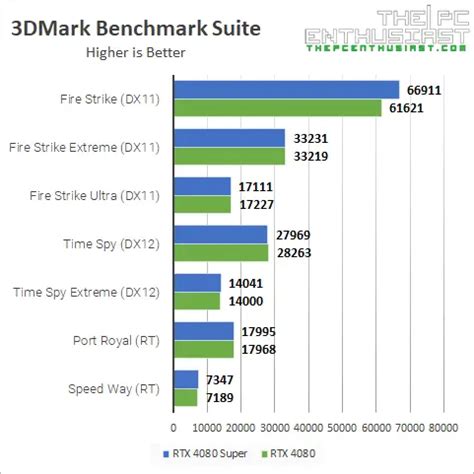 difference between 4080 and 4080 super