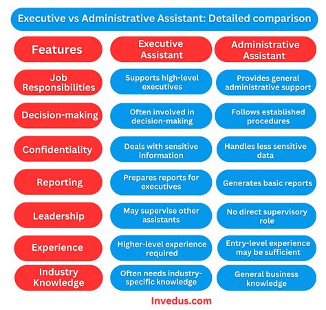 difference between account executive and account assistant