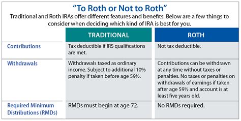 difference between after tax and roth