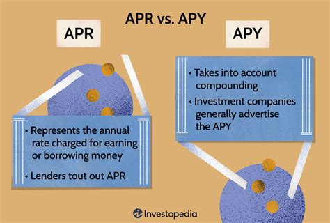 difference between apr and apy