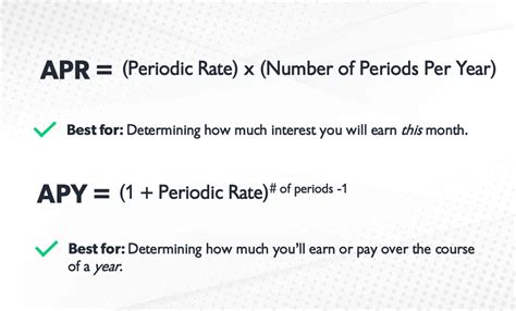 difference between apy and interest rate