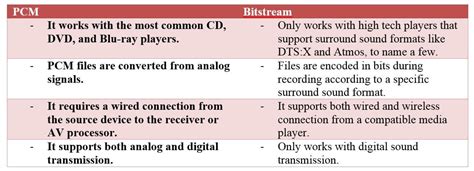 difference between bitstream and linear pcm Doc
