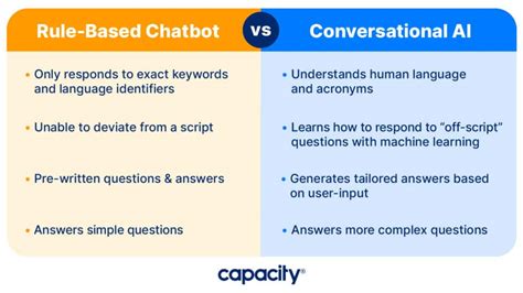 difference between chatbot and ai chatbot