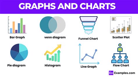 Difference Between Graph And Chart
