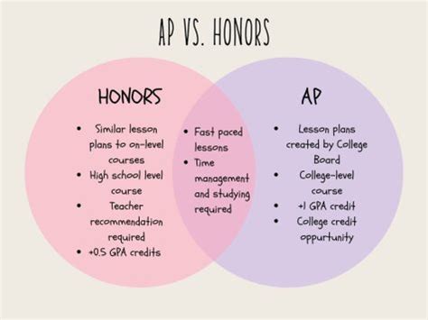 difference between honors and ap