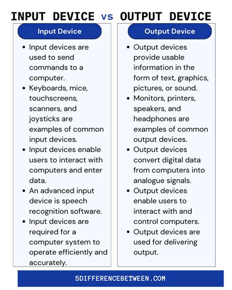 difference between input and output devices