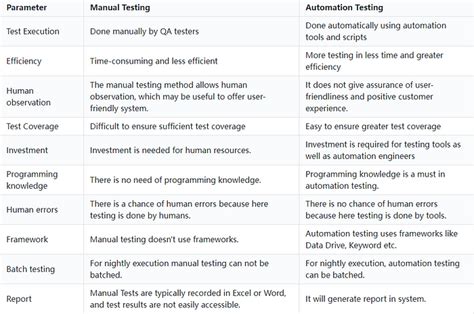 difference between manual testing and automation testing pdf Reader