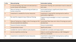 difference between manual testing and automation testing ppt PDF