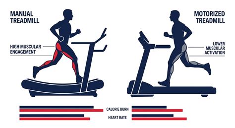 difference between manual treadmill and motorised treadmill Reader