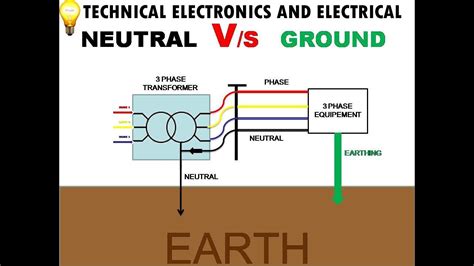 difference between neutral and ground pdf Doc