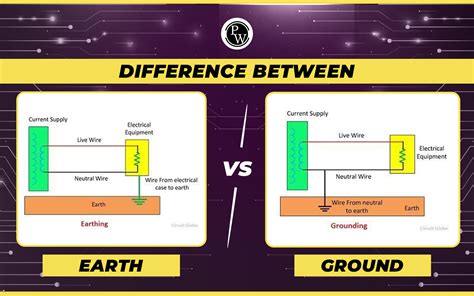 difference between neutral and ground pdf Doc