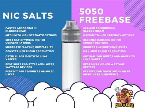 difference between nicotine and salt nicotine