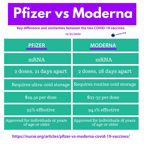 difference between pfizer and moderna vaccine