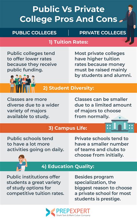 difference between public and private colleges