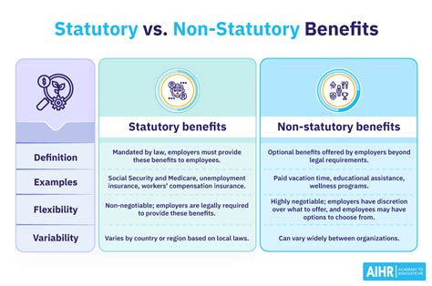 difference between statutory board and ministry