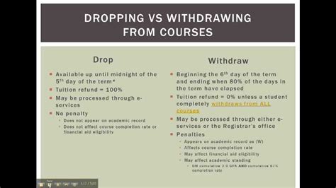 difference between withdraw and drop