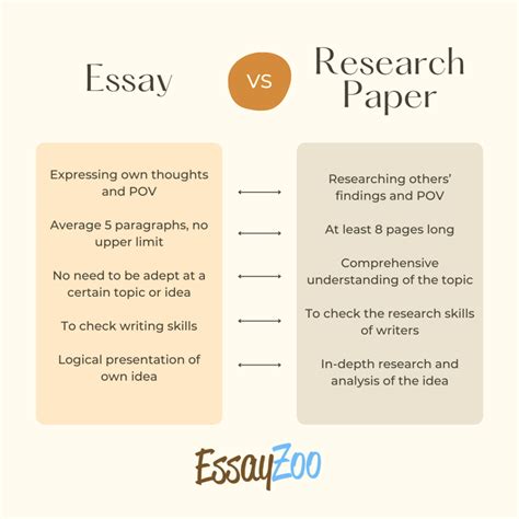 difference essay and research paper Doc