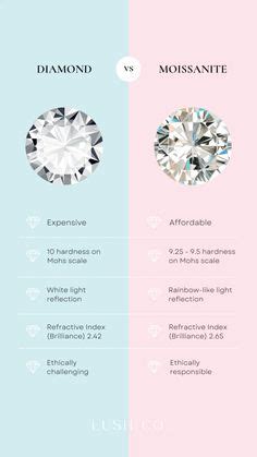 differences between gold and diamond hearthstne