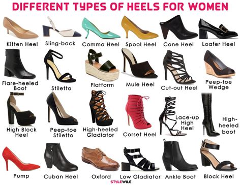 different heel types