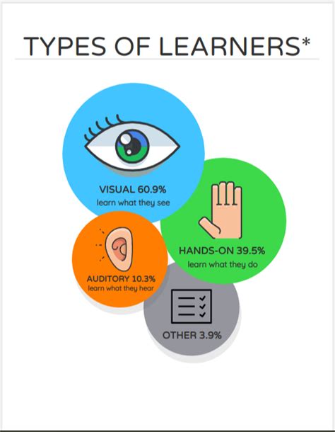 different learners different learners PDF