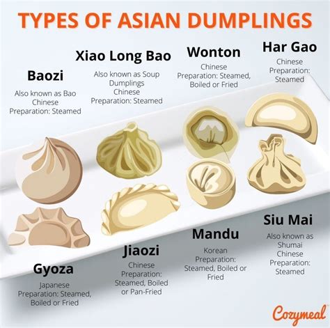 Different Types Of Dumplings Chart