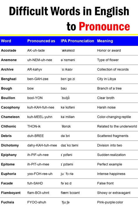 difficult words to pronounce