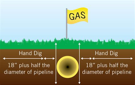 digging zone