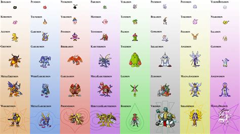 digimon evolution list