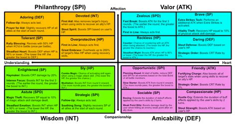 Digimon Time Stranger Personality Chart