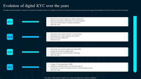 digital KYC applications