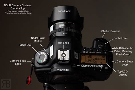 digital cameras with manual controls Doc