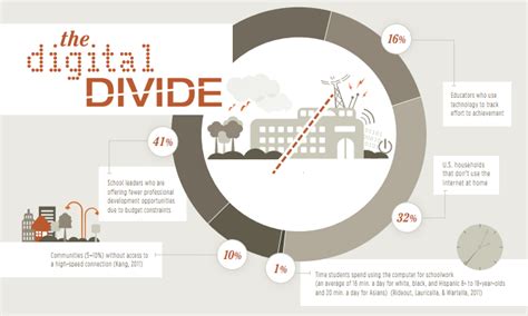 digital divide digital divide Epub