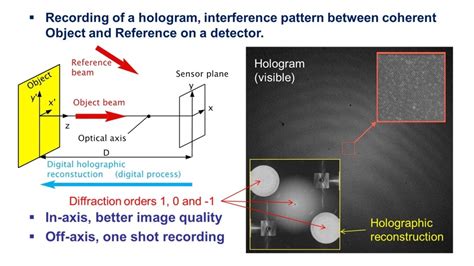 digital holography digital holography Doc