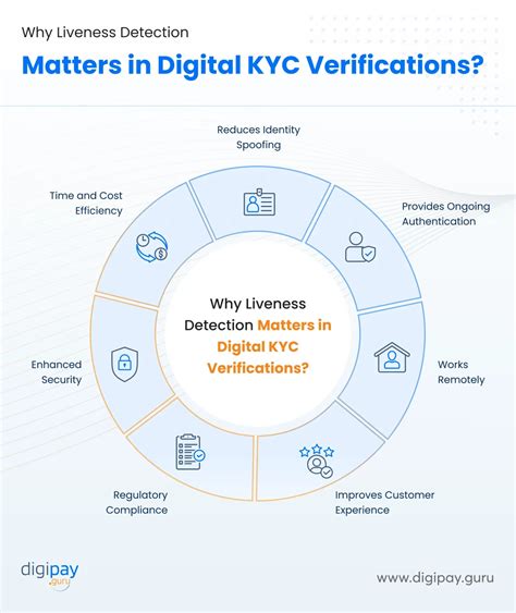 digital kyc solution