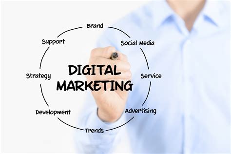 digital marketing for everyone Doc