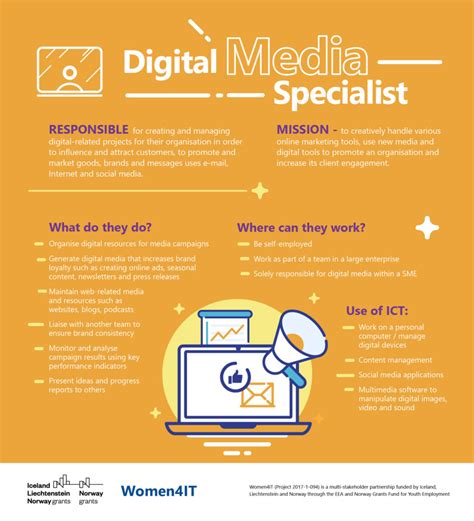 digital media jobs