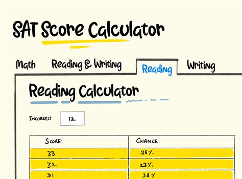 digital sat score calc