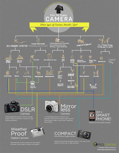 digital video cameras guide PDF