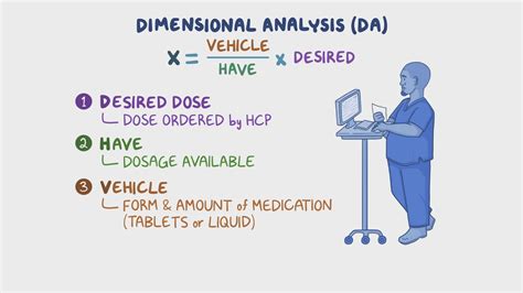 dimensional analysis for meds PDF