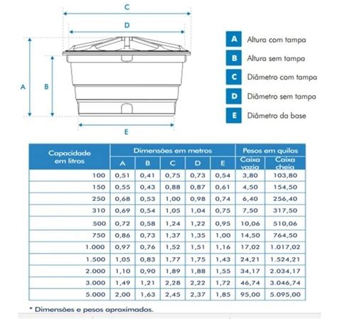 dimensoes da caixa d'água de 1000 litros