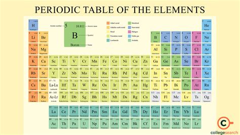 dimstri chemistry of elements Epub