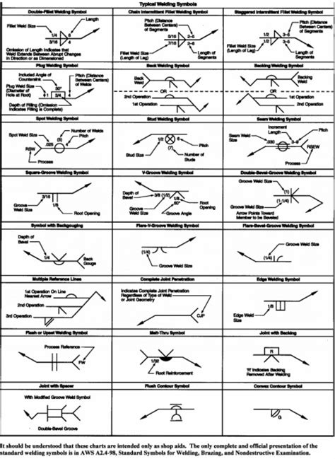 din standard welding symbols Ebook Epub