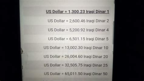 dinar to dollar conversion