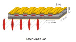 diode laser arrays diode laser arrays Doc