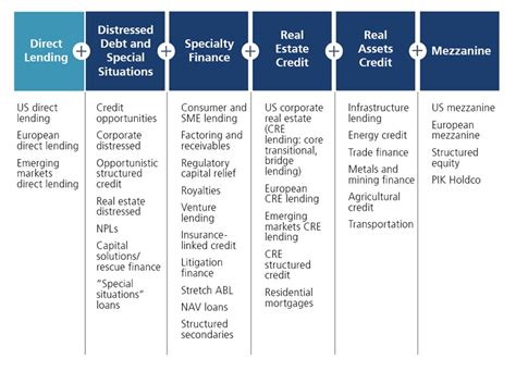 direct lending private credit