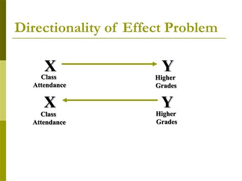 directionality problem definition psychology