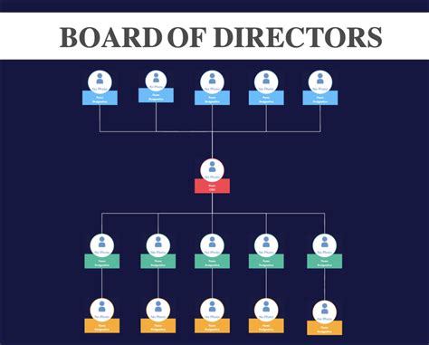 director positions