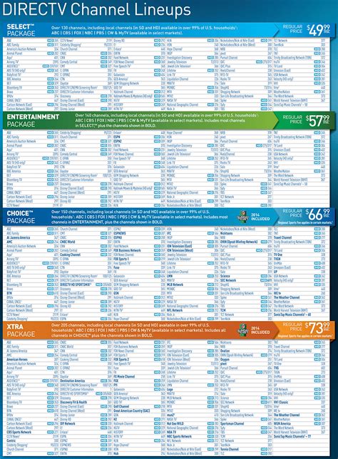 directv local channel guide Doc