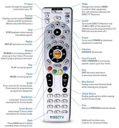 directv remote program guide Epub